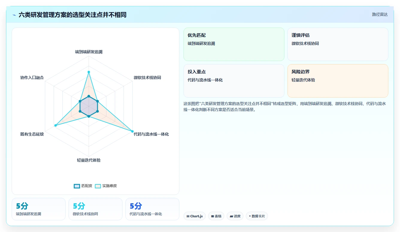2026年研发管理革新：6款顶级研发进度管理软件深度对比