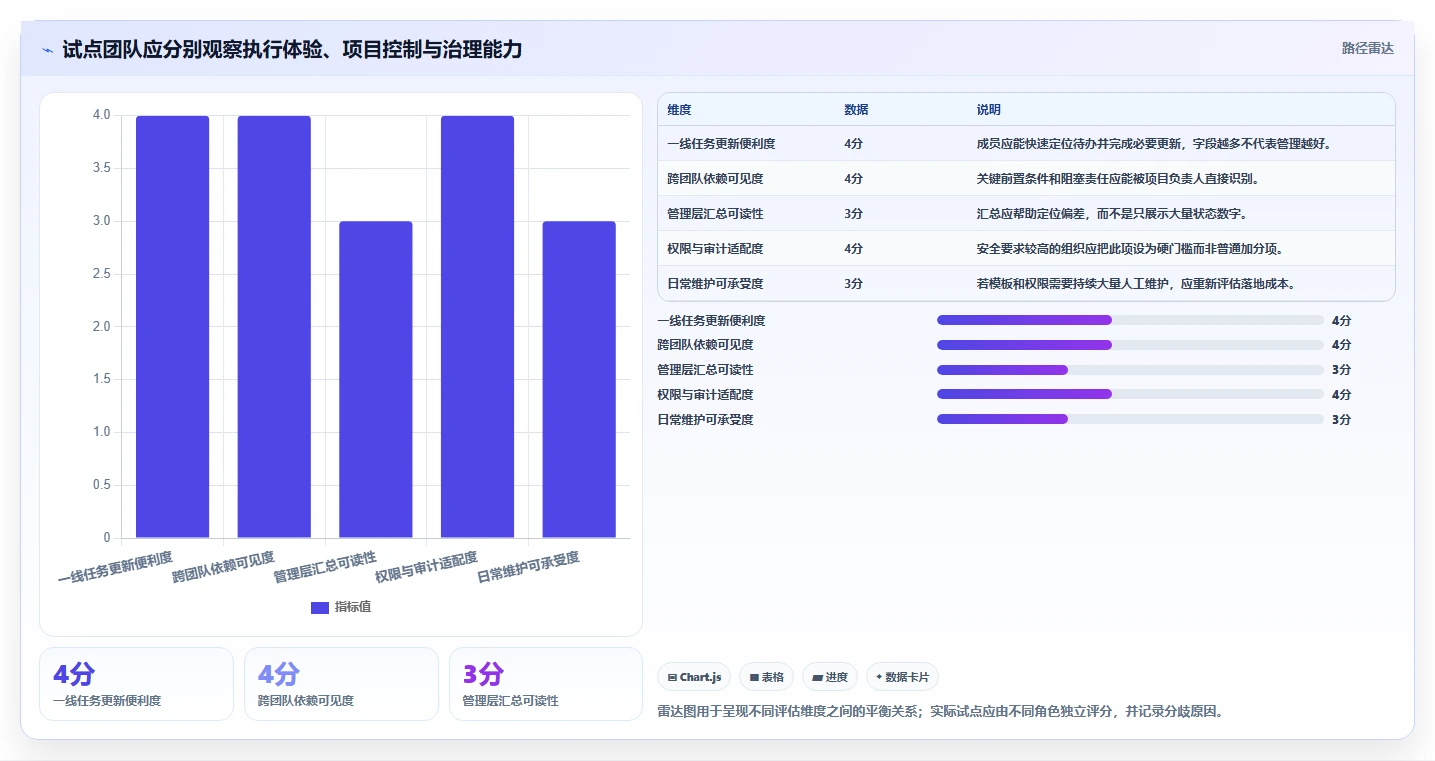 2026年跨部门协作项目管理软件哪个好用?深度测评与选型指南