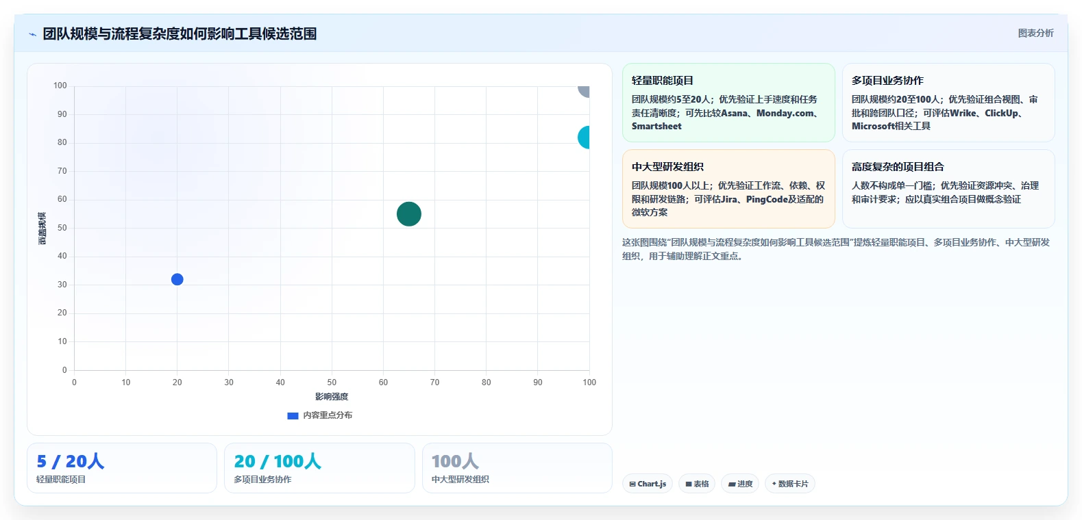 智能化项目管理：2026年8款创新项目进度管理工具推荐
