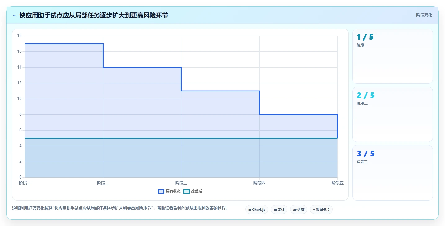2026年必备:6款顶级快应用研发助手工具全面对比