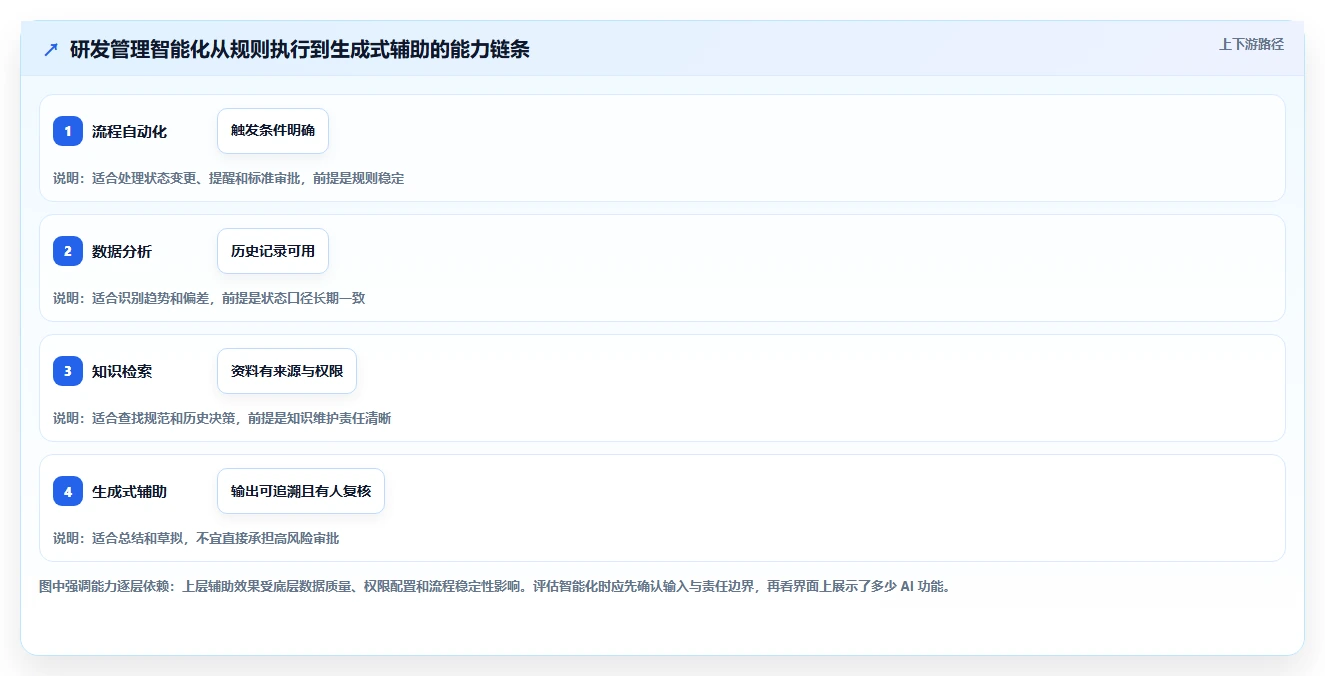 研发管理新趋势：2026年值得关注的5款智能化管理系统