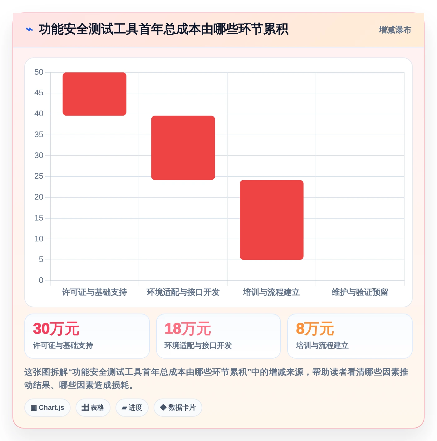如何选择合适的功能安全测试工具？2026年选型指南