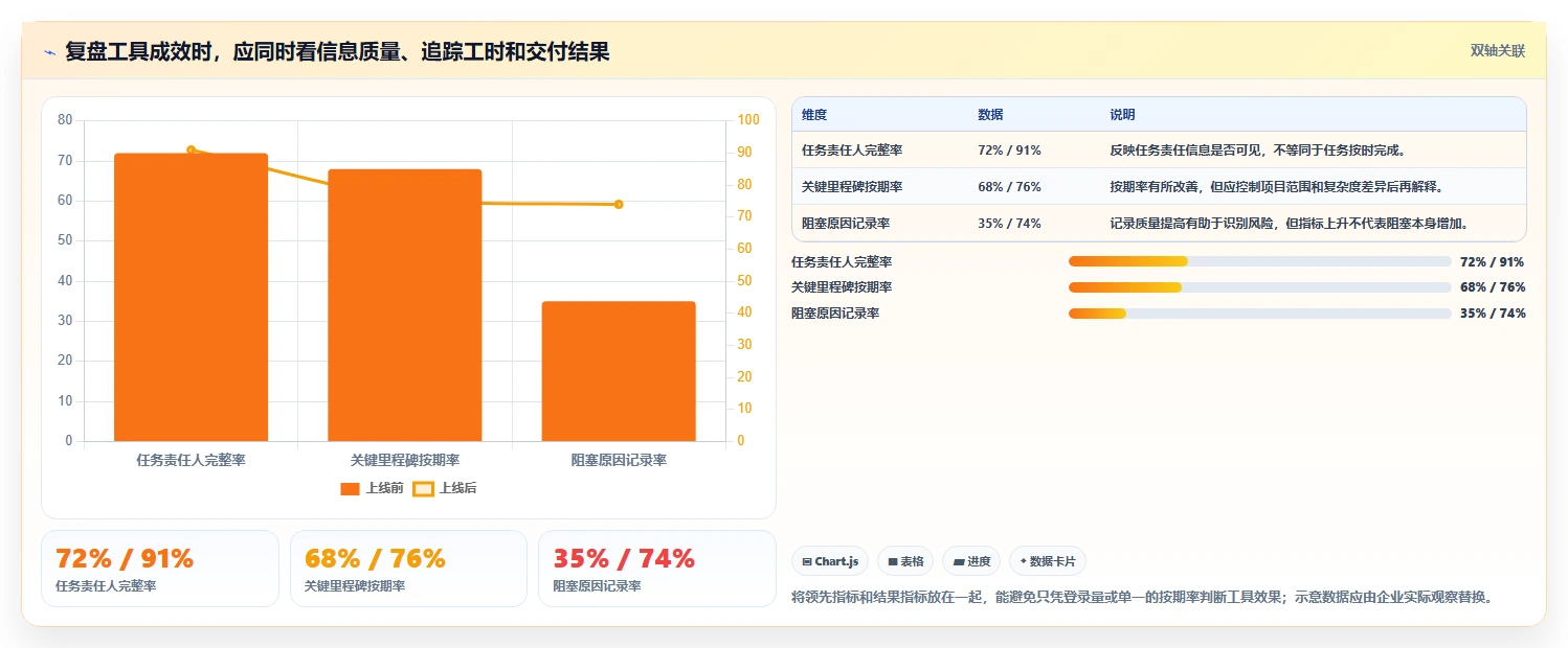 2026年15款项目管理工具与软件选型指南