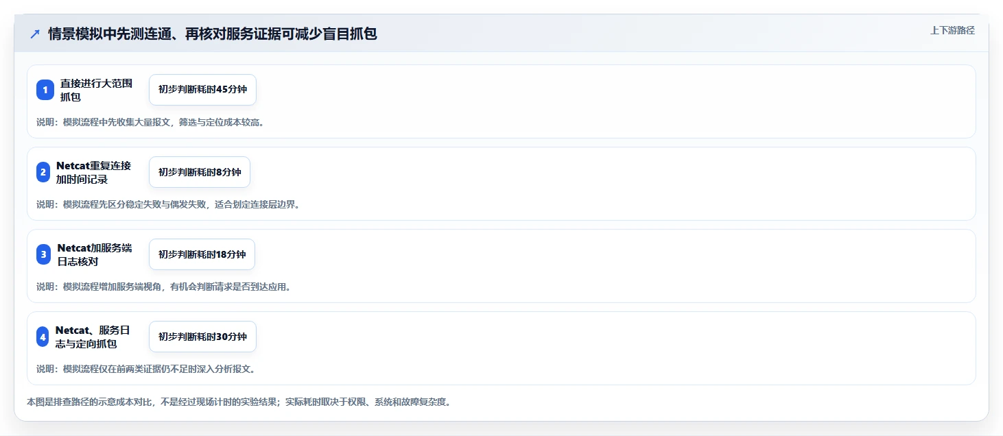 2026年必看：6款高效socket测试工具对比分析