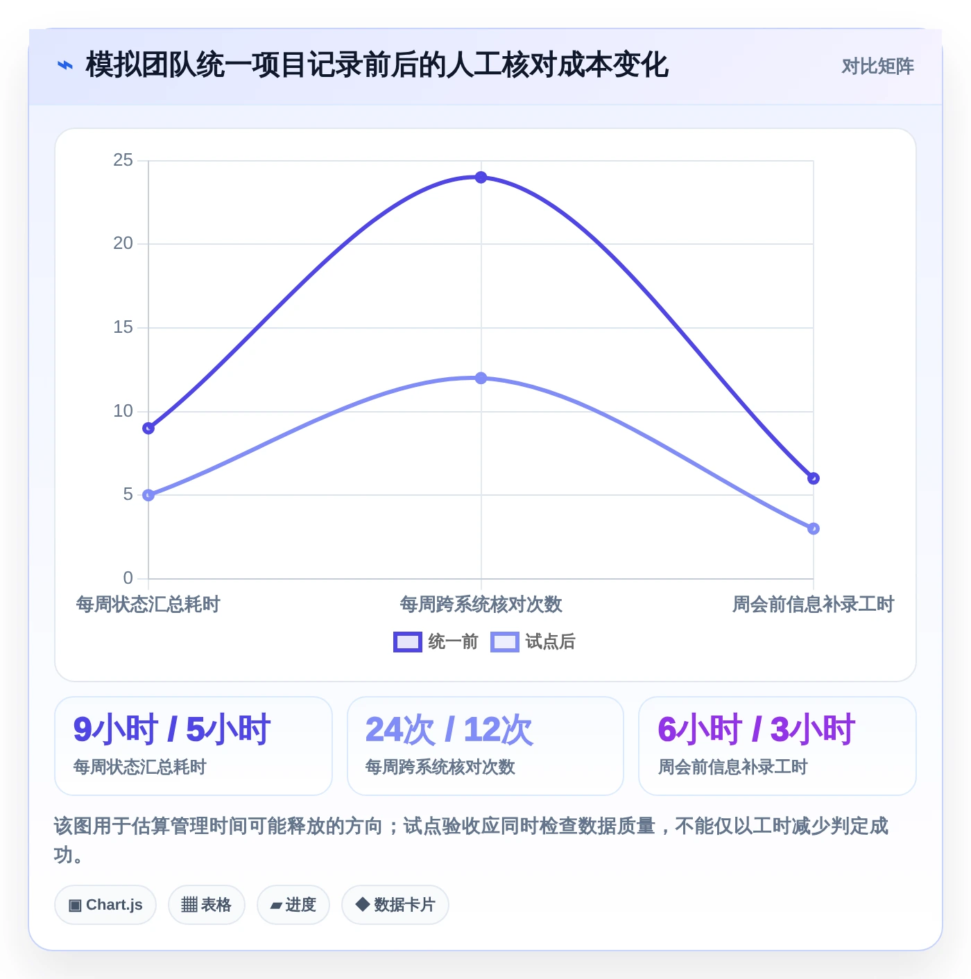 项目管理新趋势:2026年值得关注的7大项目经理专用工具推荐