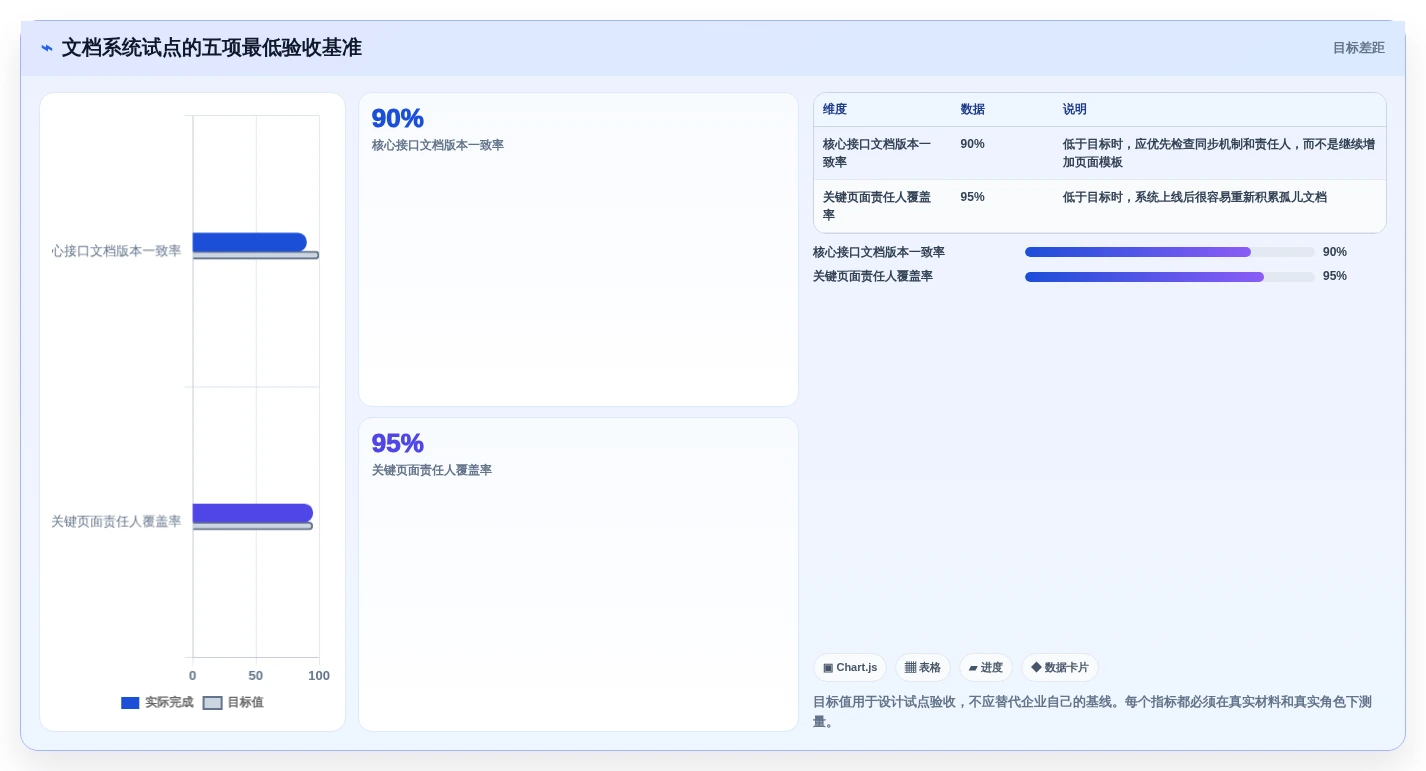 2026年程序文档系统大比拼:6款顶级工具助力研发效率提升
