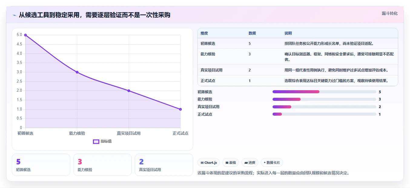 提升开发效率:2026年最值得投资的5大电脑在线测试工具