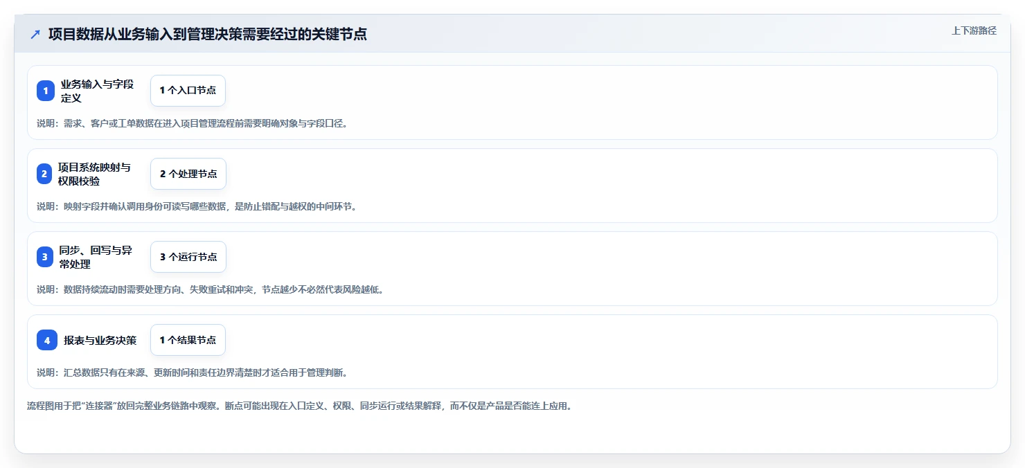 2026年数据打通能力强的项目管理工具有哪些：深度测评与选型推荐
