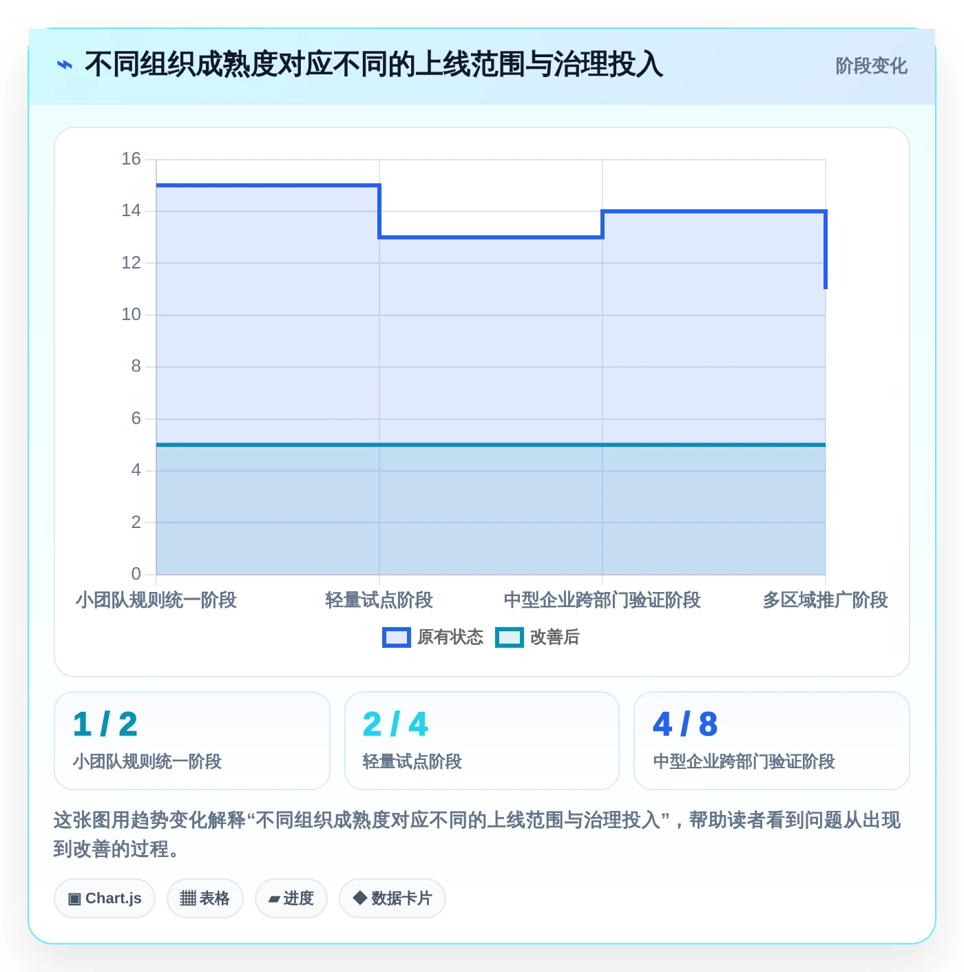 2026年家装项目管理系统大比拼:6款顶级工具助你提升效率