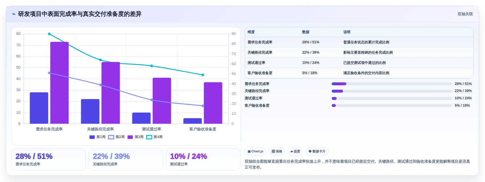 2026年效率之选:6大mpm多项目管理系统工具深度对比