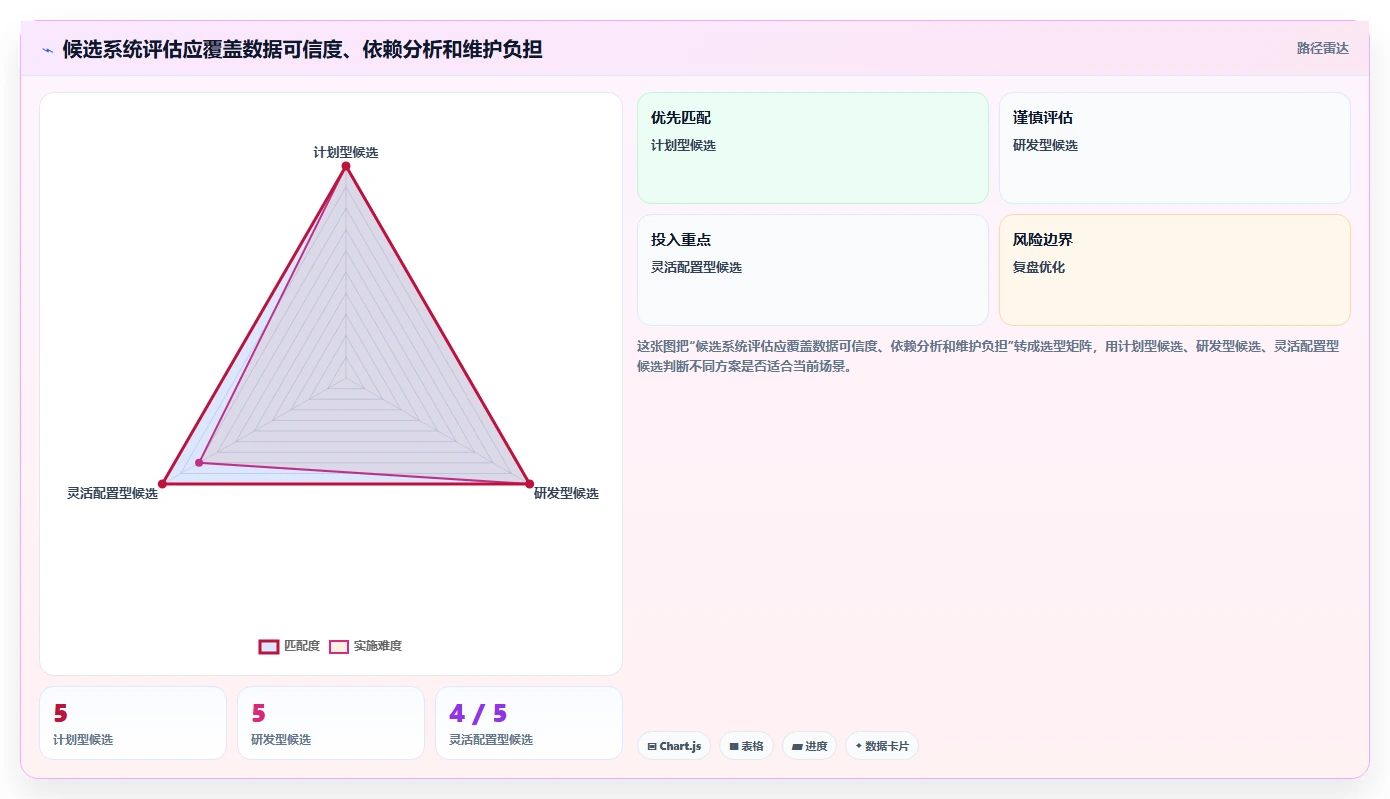 2026年项目管理革新：6款顶尖项目进度可视化系统全面对比