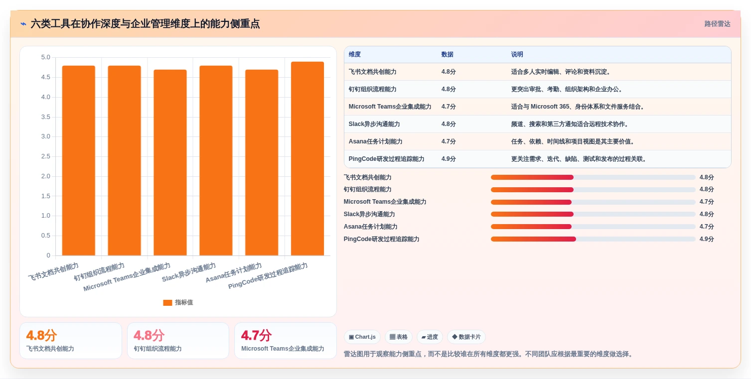 2026年效率王者:6大好用的团队协作工具全面对比