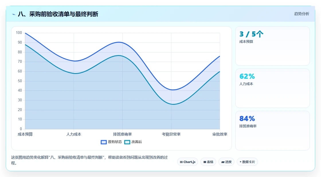 八、采购前验收清单与最终判断