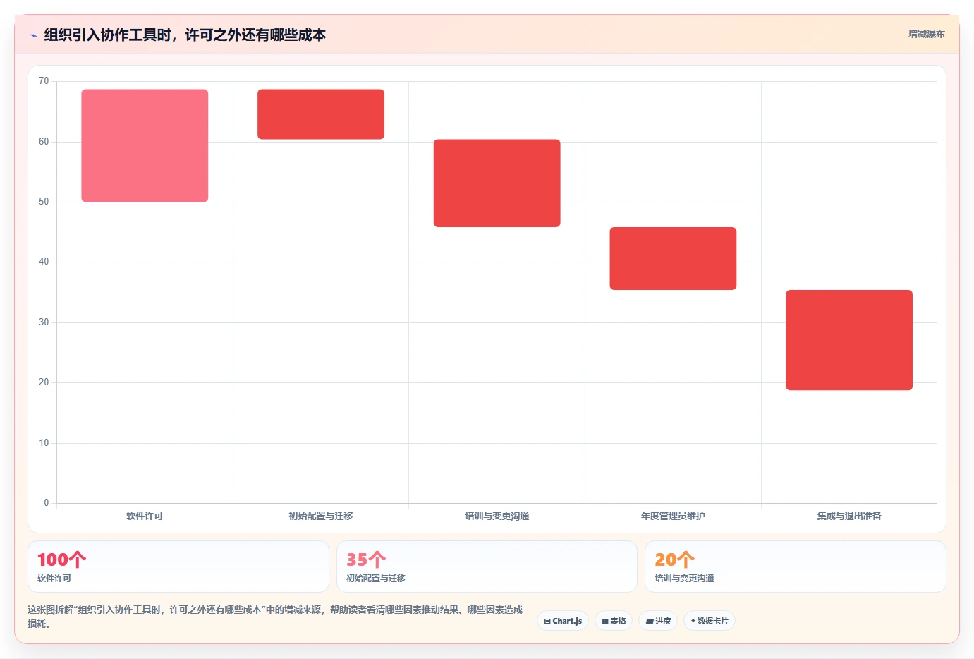 2026年效率神器:6款组织工作软件工具全面对比