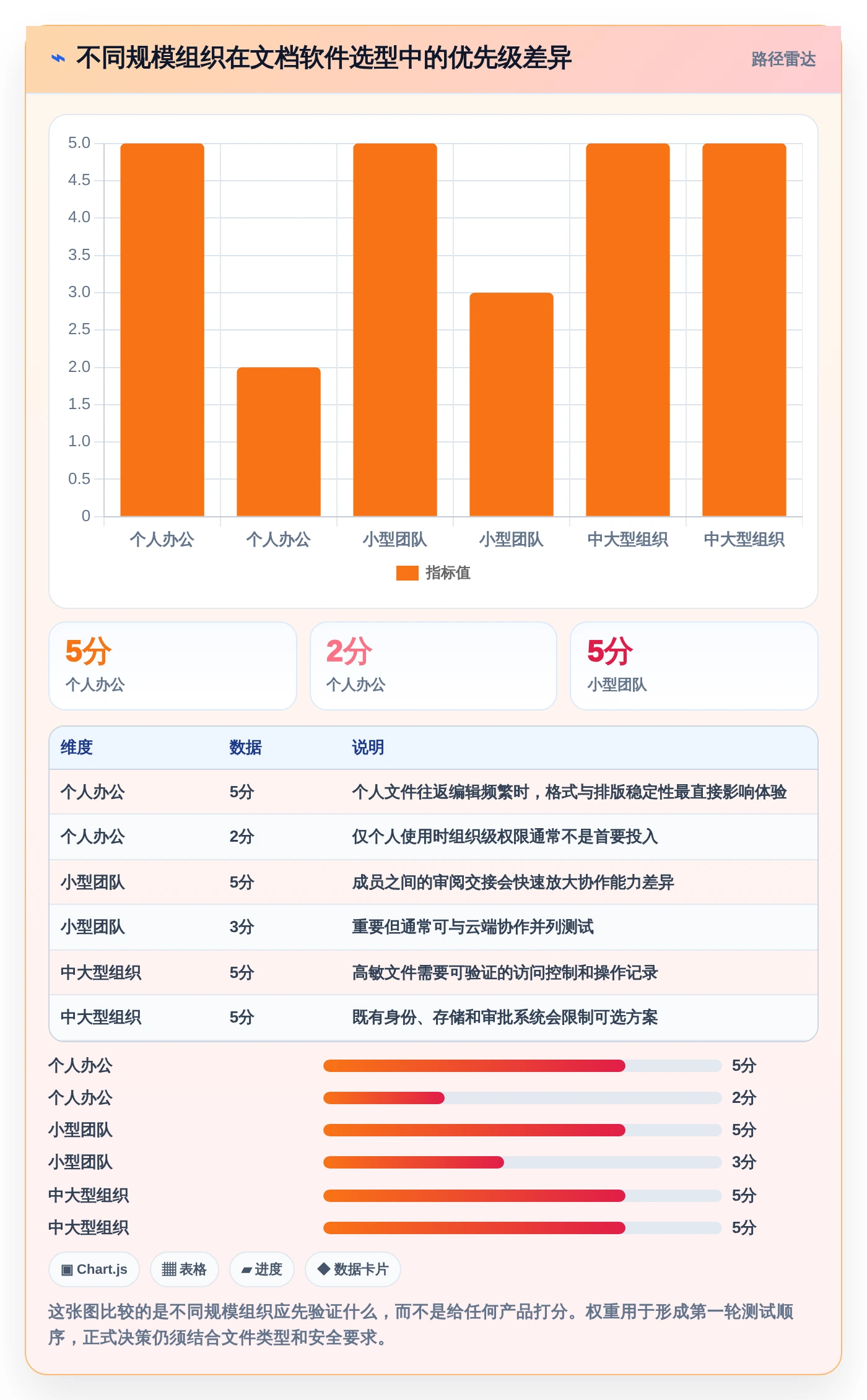 数字化办公新趋势：2026年文档电脑软件选型指南