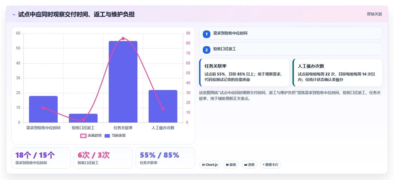 提升团队协作效率：2026年值得关注的7大软件开发协作平台