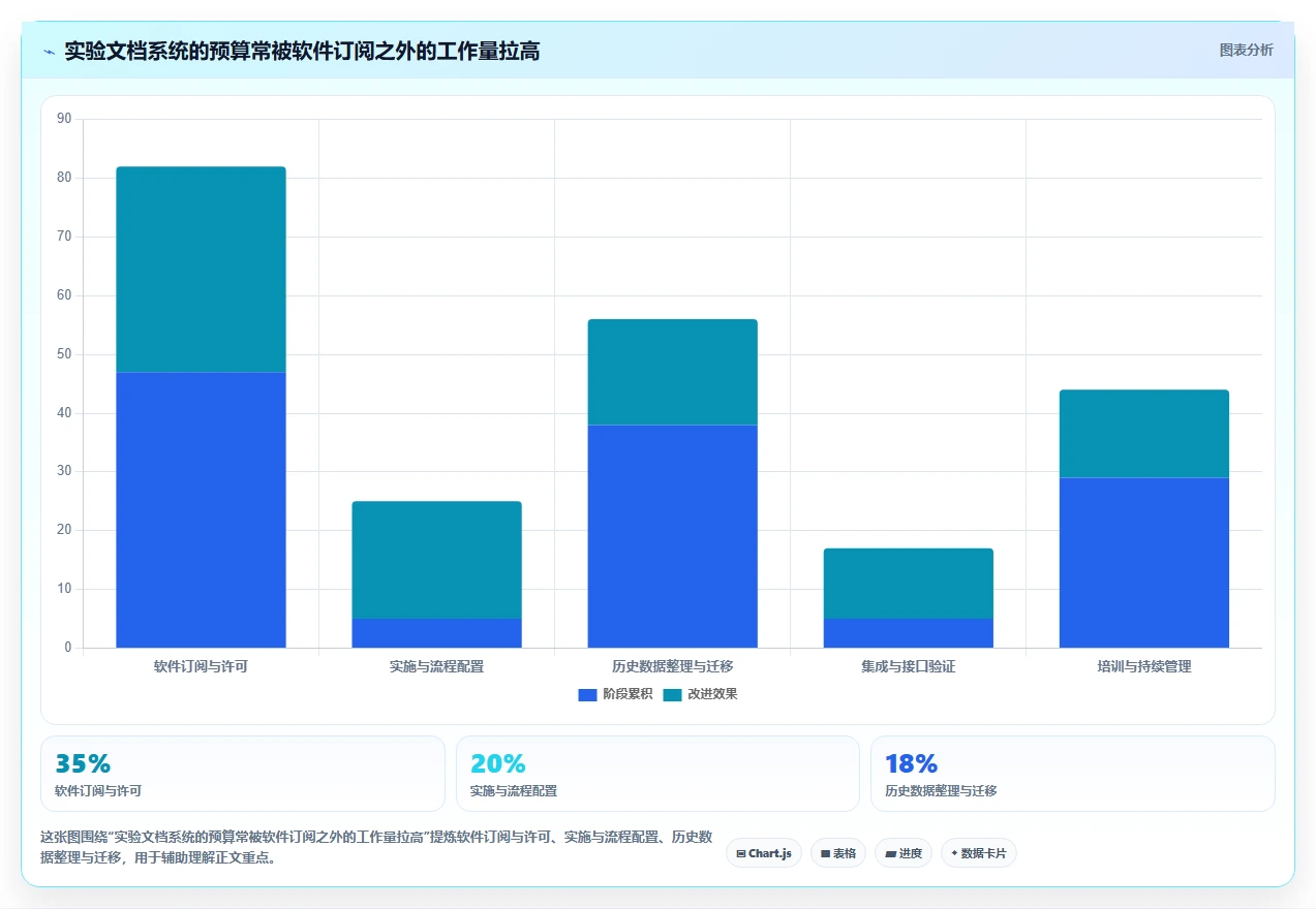 提升研发效率！2026年最值得投资的5款实验文档管理系统