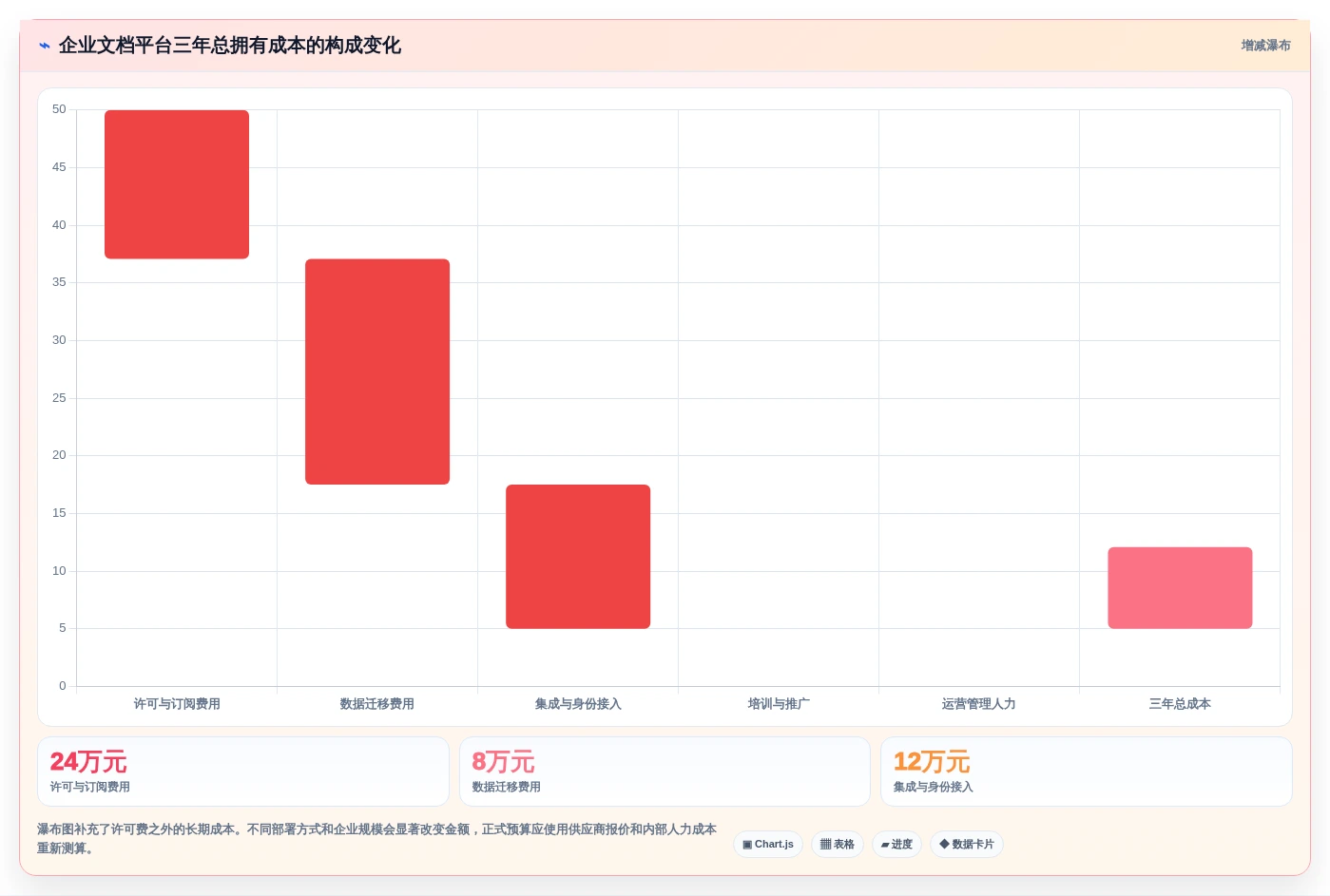 解锁高效协作:2026年文档管理智能排版工具选型指南