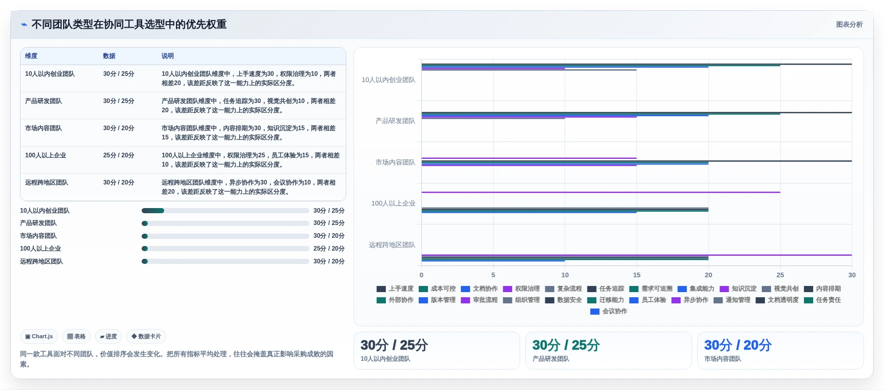 团队协作必备:2026年最值得投资的5款在线协同工具