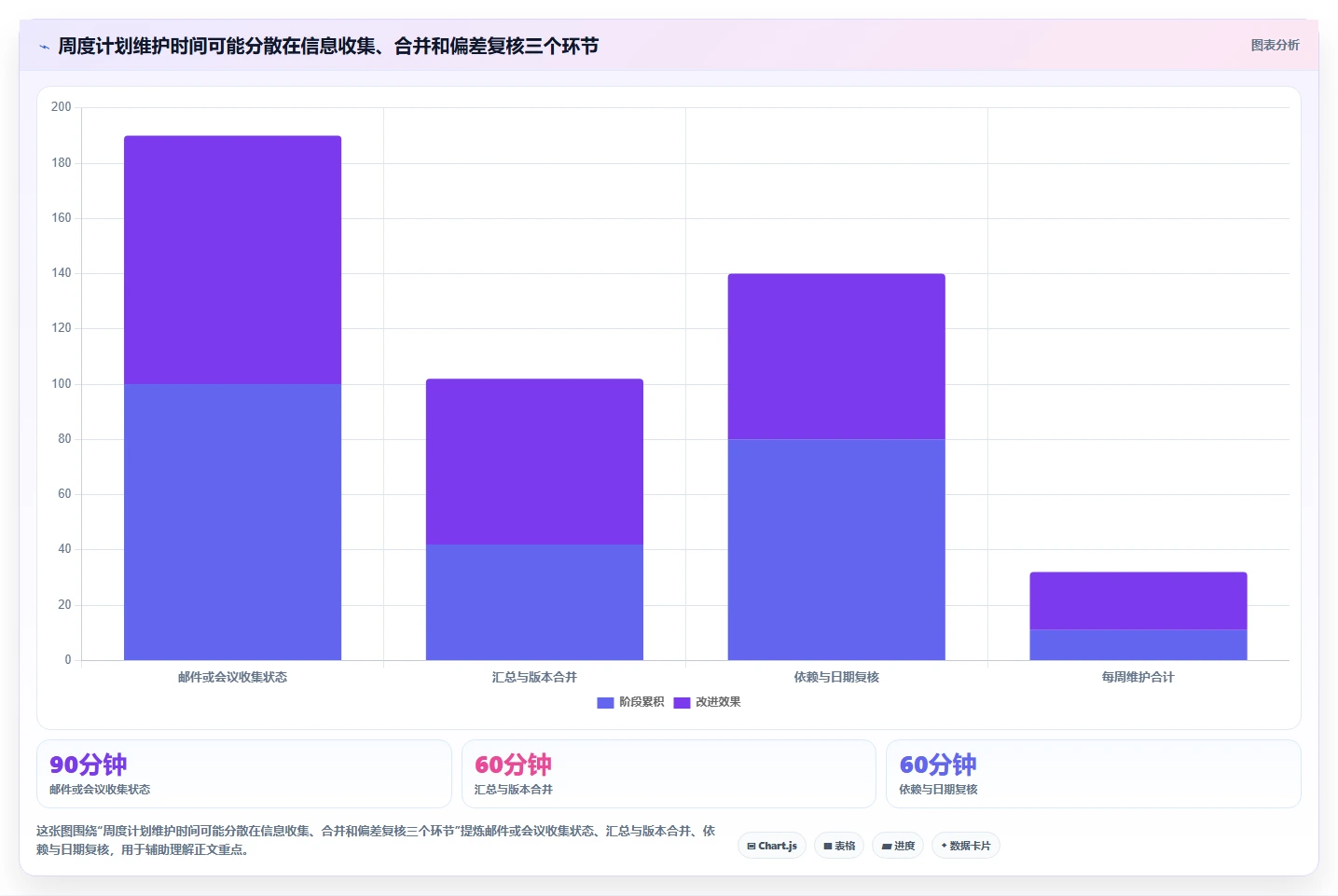 项目经理必读:2026年国外进度计划管理软件选型指南TOP5
