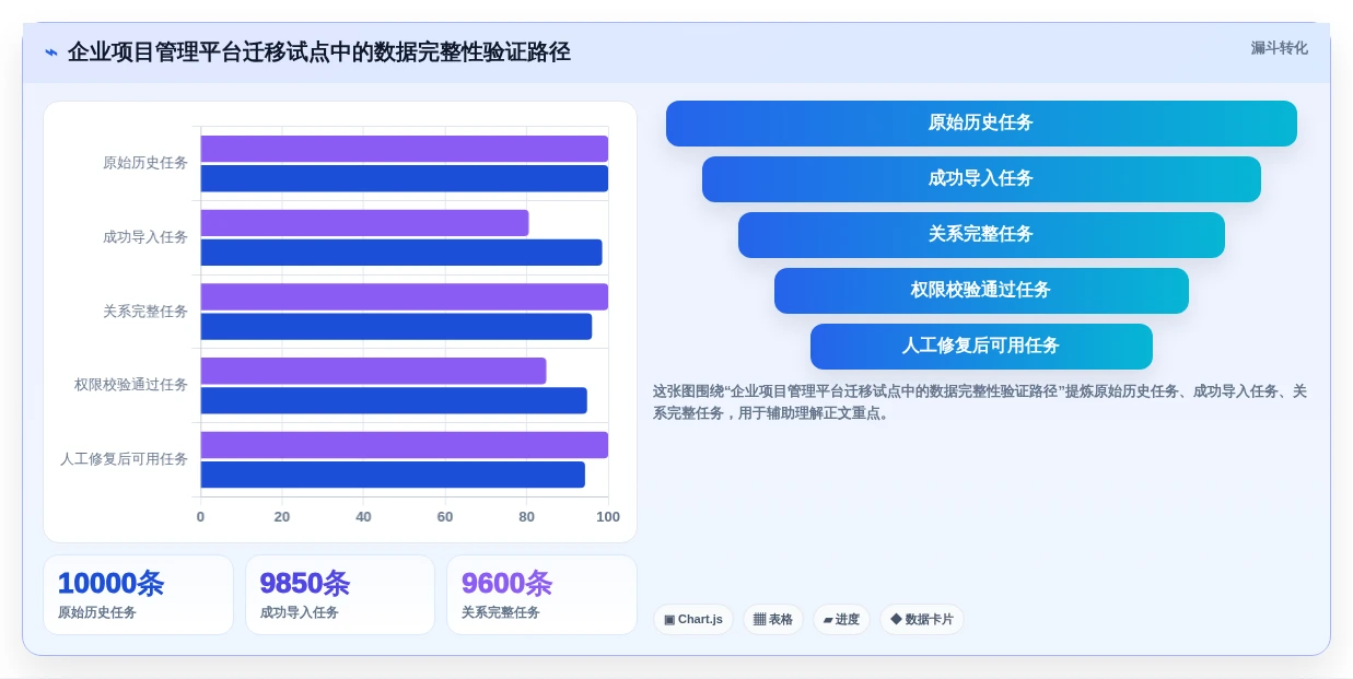 远程团队必备:2026年6大项目管理和协作工具推荐榜单