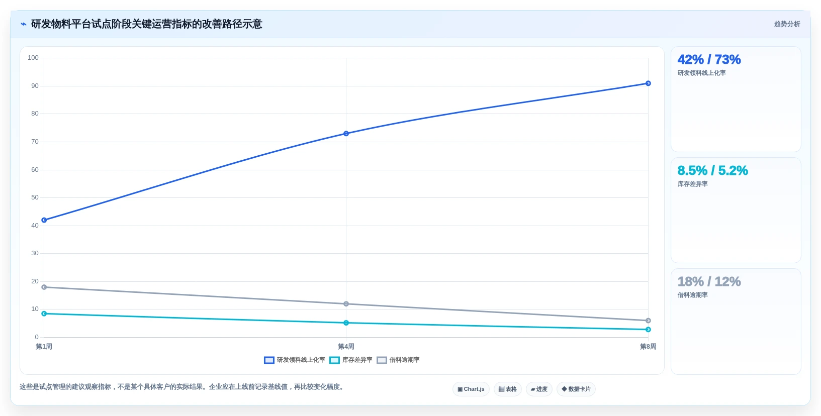 选对工具事半功倍:2026年研发物料管理平台选型指南