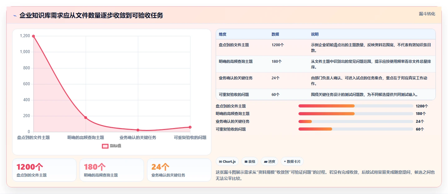 如何选择适合企业的知识库系统？2026 年工具选型指南