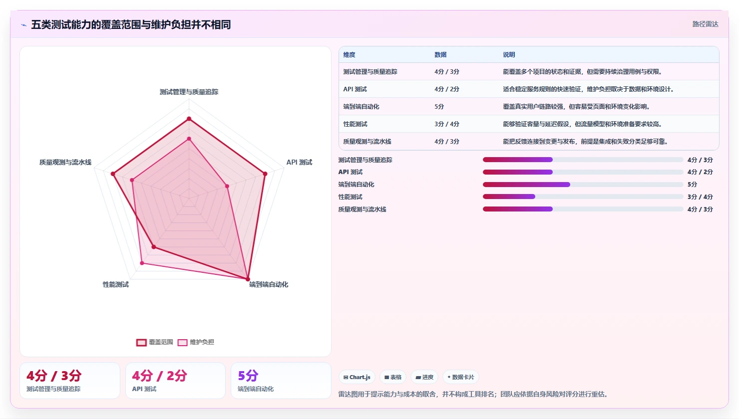 测试必备工具选型指南:2026年研发团队不可错过的5大利器