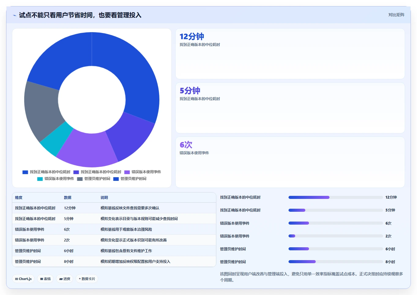 突破效率瓶颈:2026年6款热门管理文档软件o开头的推荐