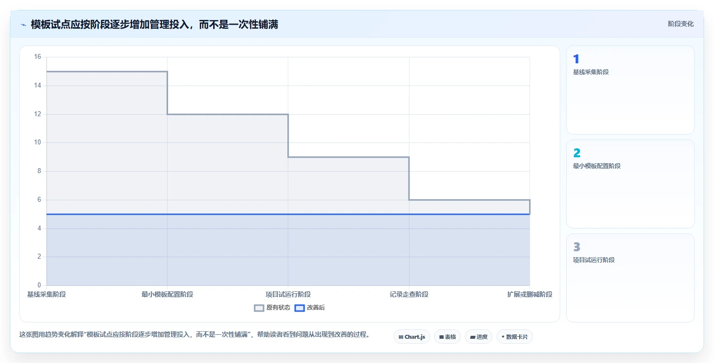 选对工具事半功倍:2026年最值得投资的5大软件开发过程记录表模板