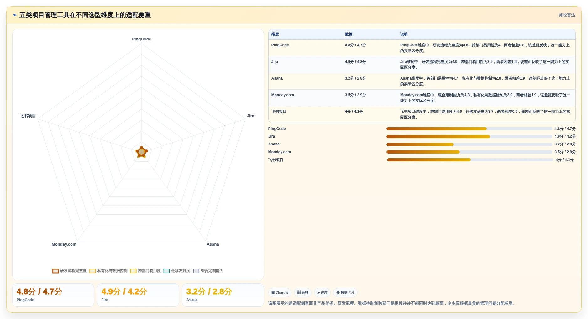 项目经理必读：2026年最值得投资的5大项目管理工具盘点