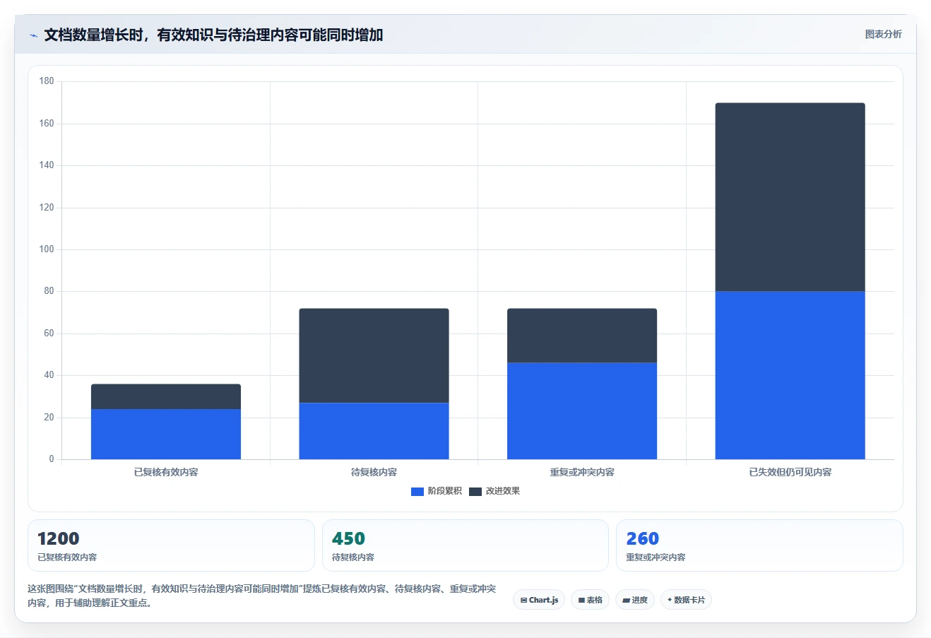 企业知识管理利器:2026年当前市面上的知识库软件选型指南