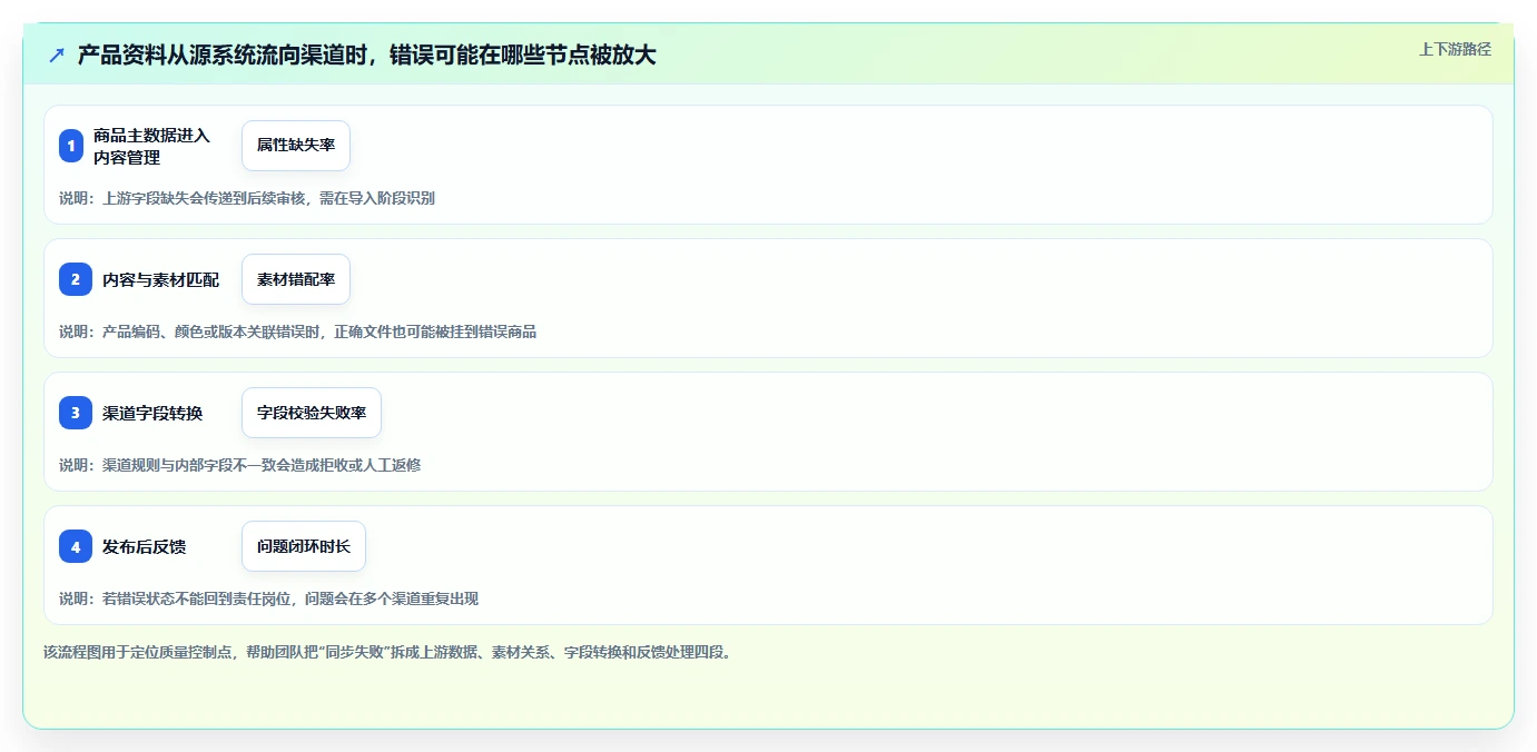 企业数据协同新趋势:2026年不可错过的5大产品信息同步管理工具