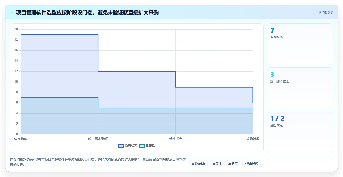 项目经理福音:2026年7款热门jira软件深度评测,助你轻松选型