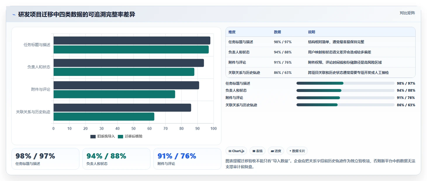 2026年研发项目管理工具与模板大比拼:6款顶级工具助你提升效率