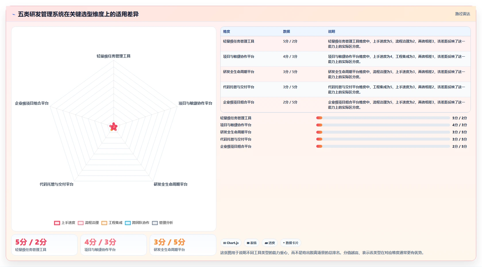 2026年研发管理系统有哪些：主流工具深度测评与选型指南