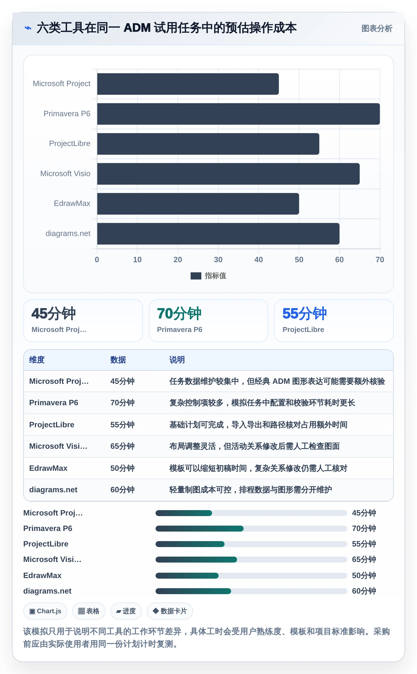 2026年必备:6大项目管理ADM图工具全面对比