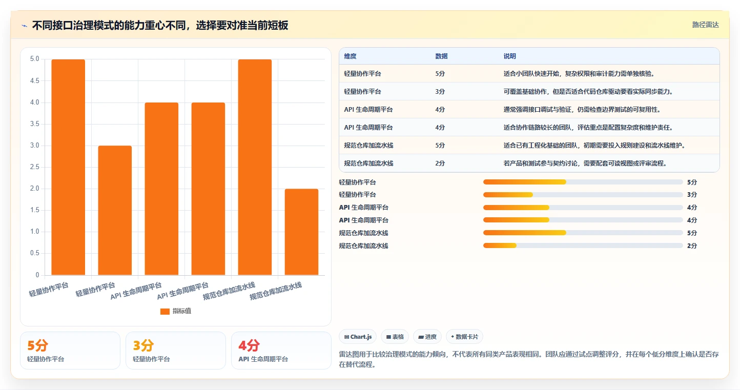 项目经理必读:2026年最佳rap接口文档管理工具选型指南