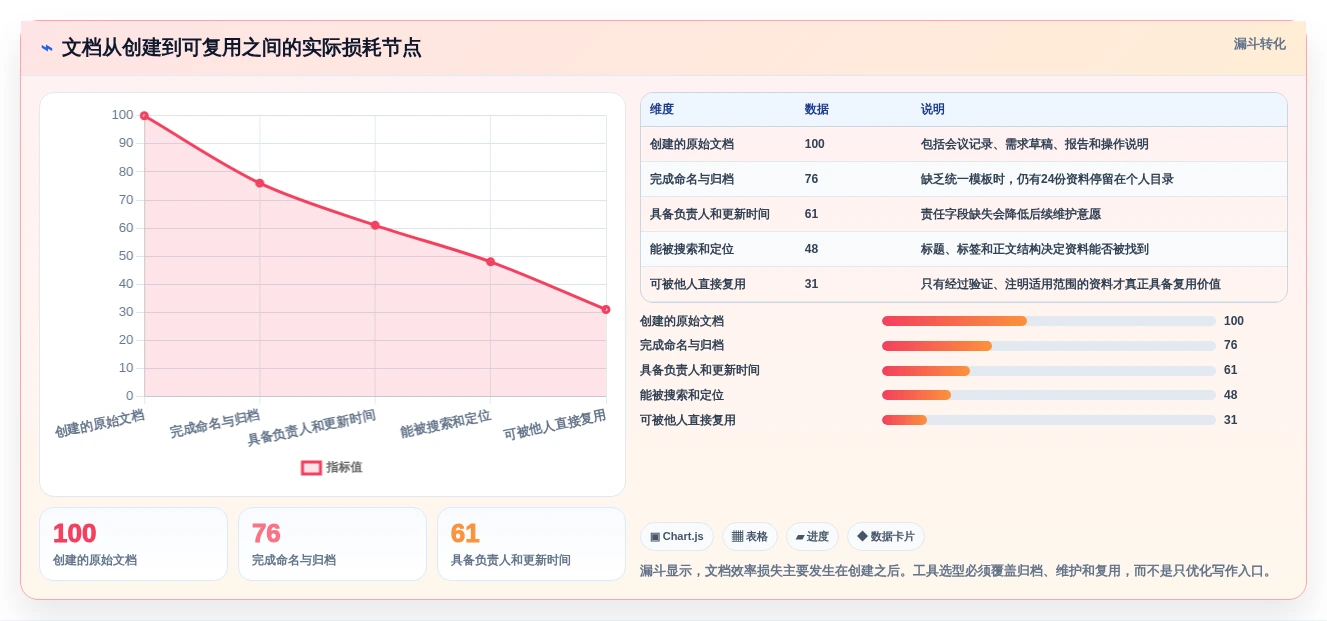 2026年效率之选:6款优秀win10文档工具深度对比