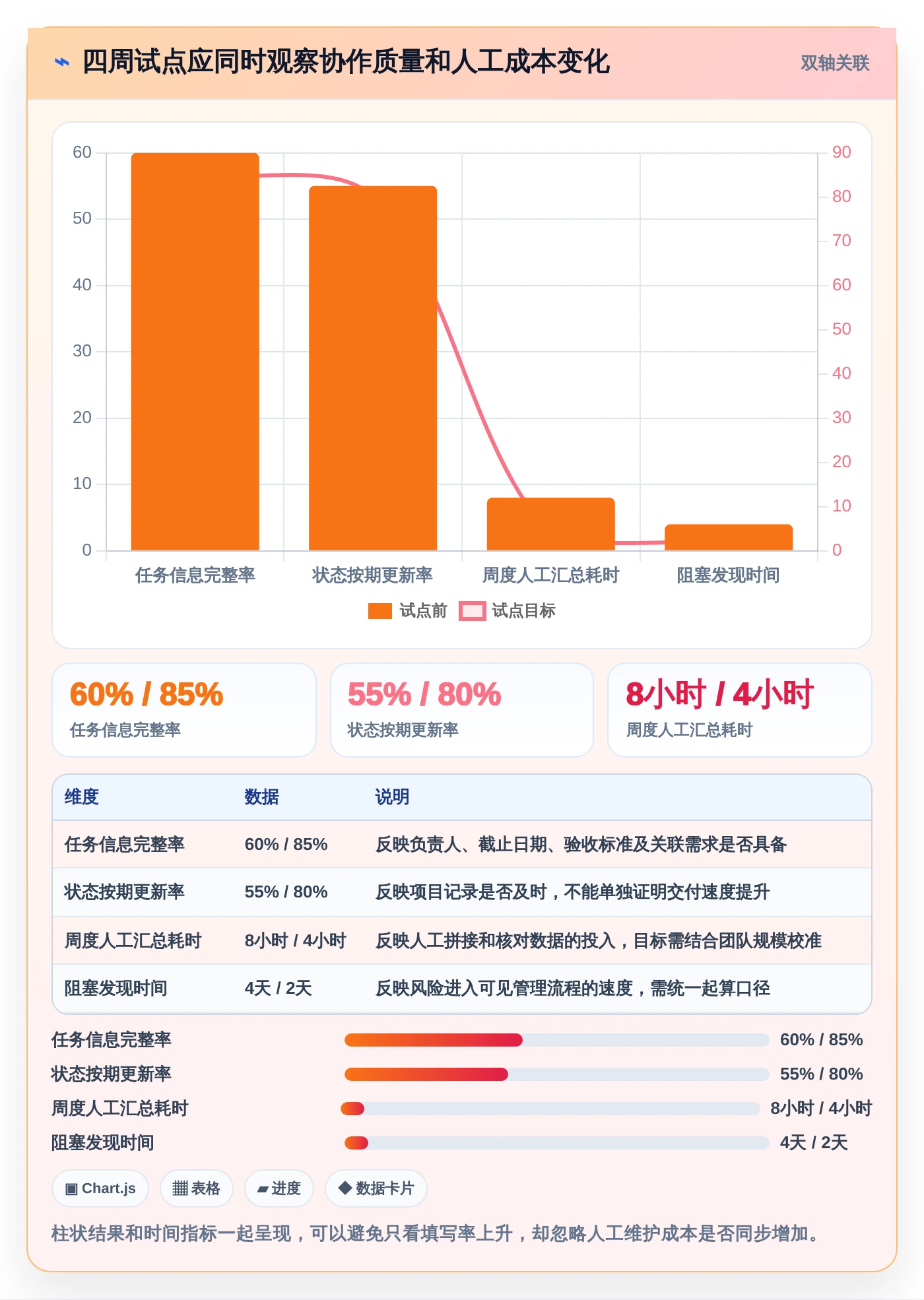项目经理神器:2026年度7款团队协作工具调研选型指南