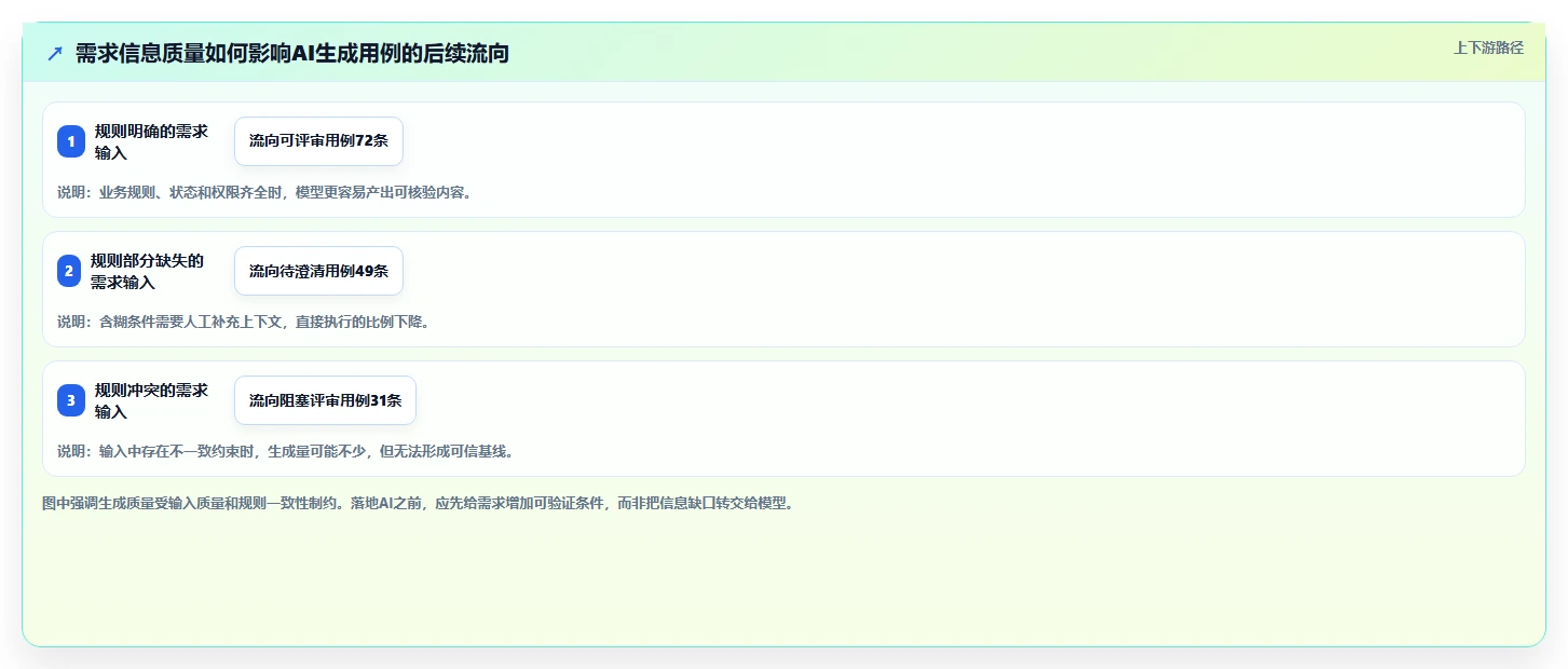 AI测试革新:2026年ai写测试用例用什么工具选型指南,助力研发效率提升
