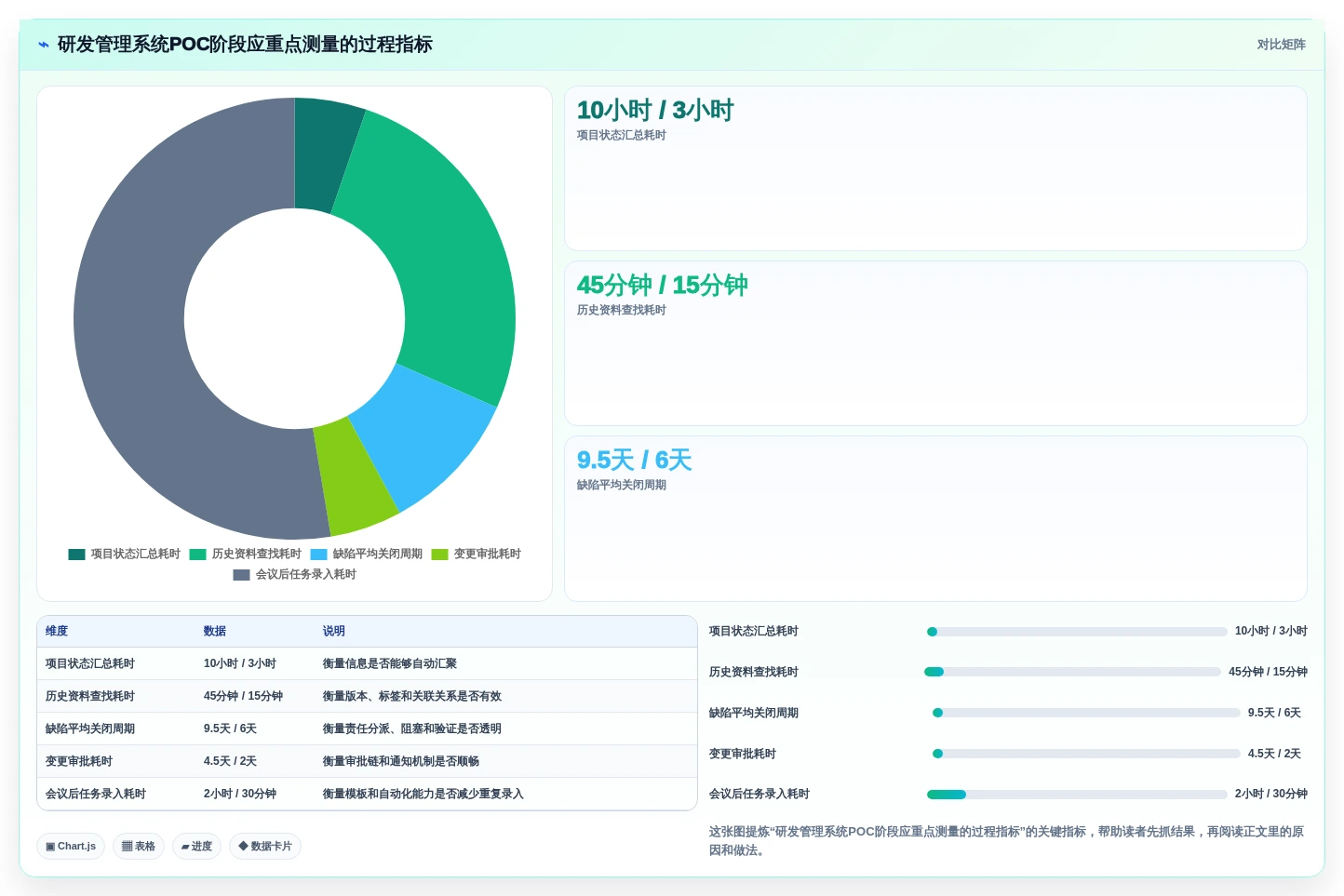 2026年电子研发管理系统大比拼:6款顶级工具助力项目效率提升