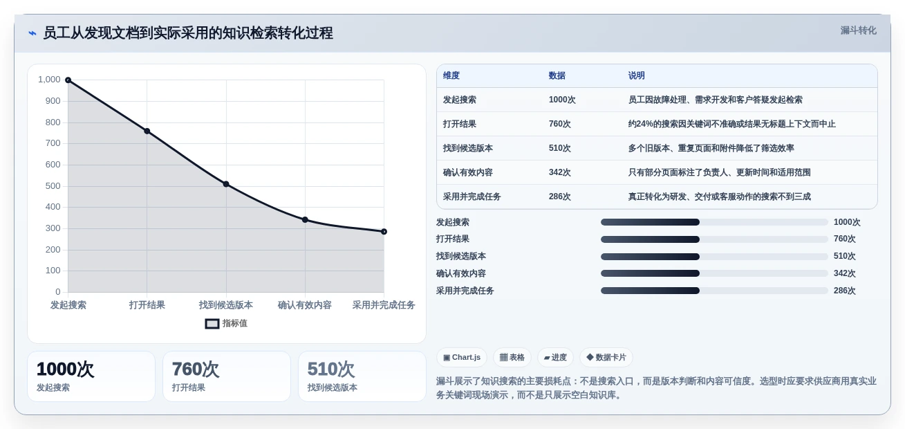 选对系统文档管理软件事半功倍:2026年5大热门产品对比