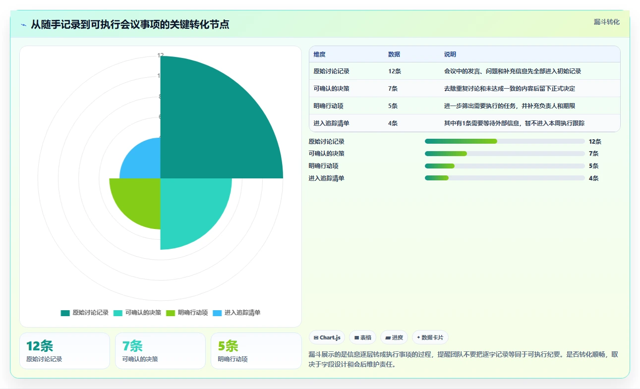 2026年效率之选:6款记录文档好用的软件全面对比
