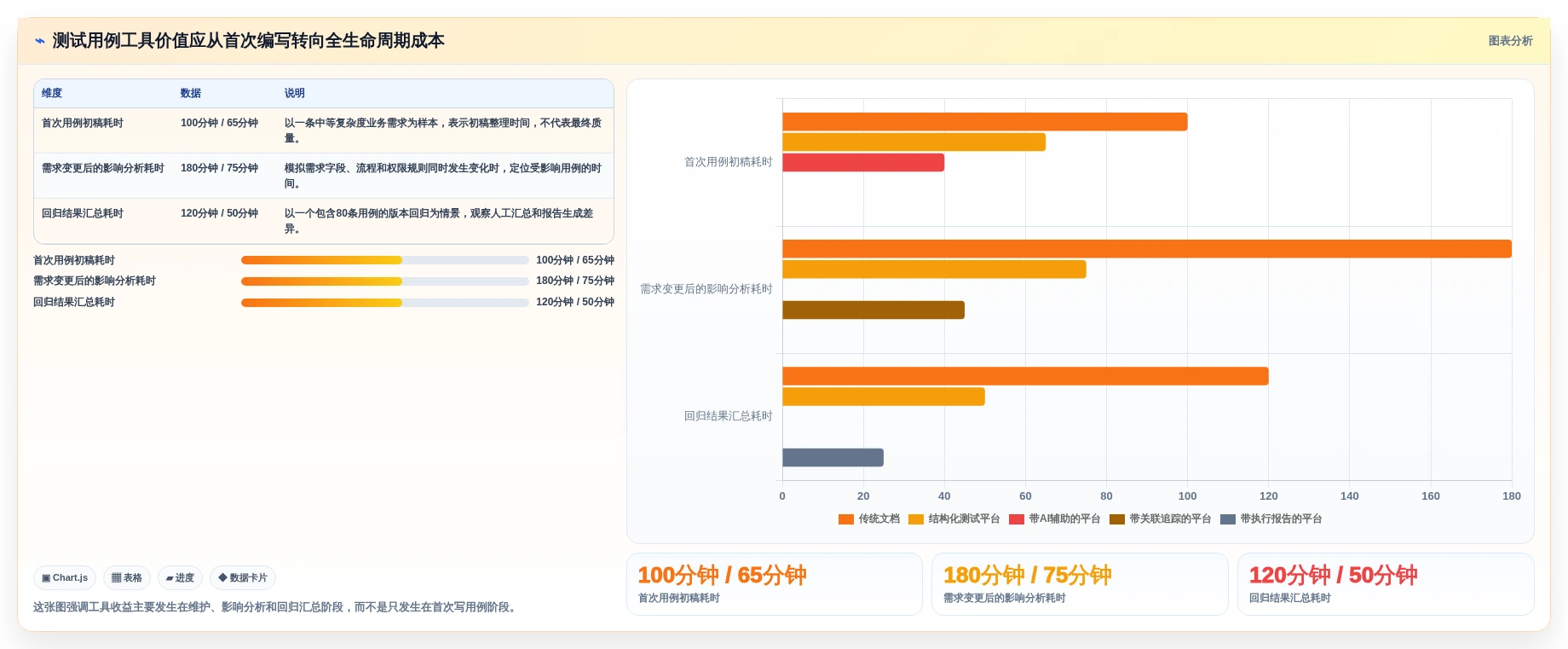 效率提升指南：2026年最值得投资的5款测试用例编写工具盘点