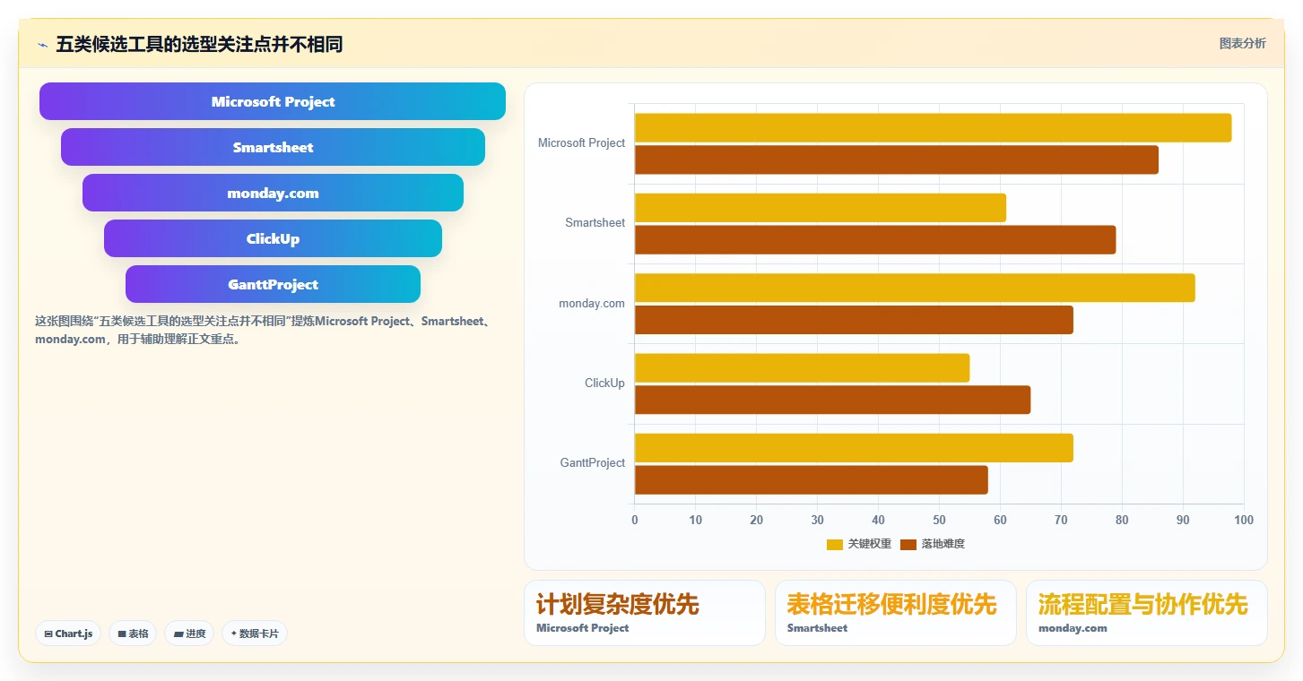 提升效率新选择：2026年最值得投资的5大进度计划横道图软件工具