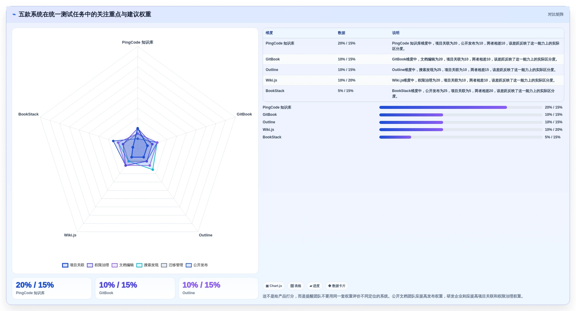 提升团队协作效率:2026年最值得关注的5款markdown文档在线管理系统