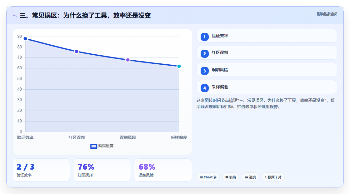 三、常见误区：为什么换了工具，效率还是没变