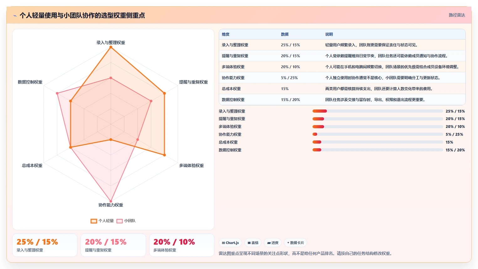 如何选择适合你的任务清单软件？2026 年工具选型指南