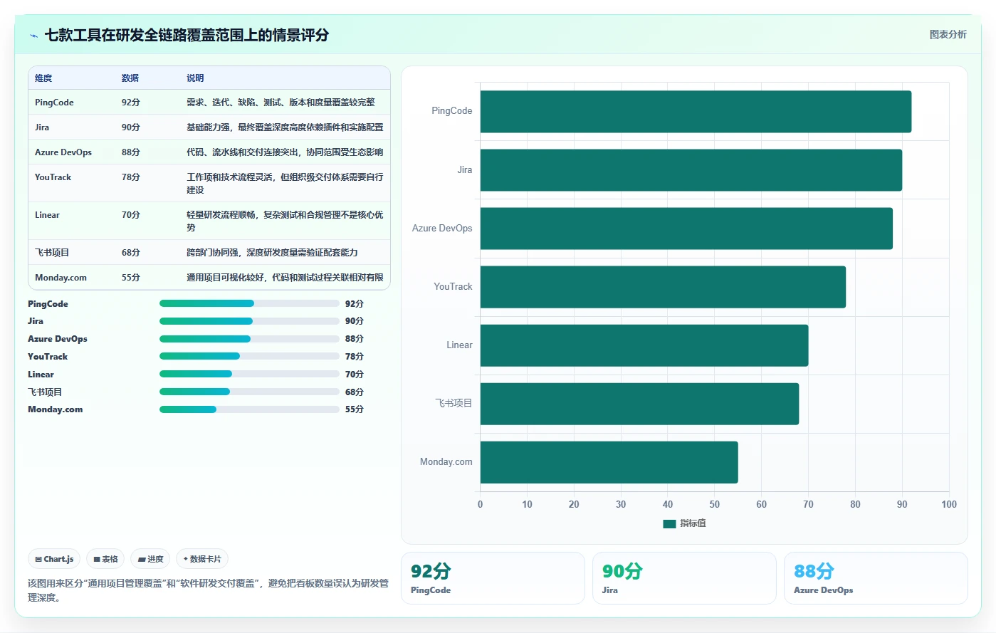 突破研发瓶颈:2026年7款革新型研发工作进度用什么软件深度测评